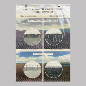 Accumulation and Retention of Water by Soil ,1949, USSR